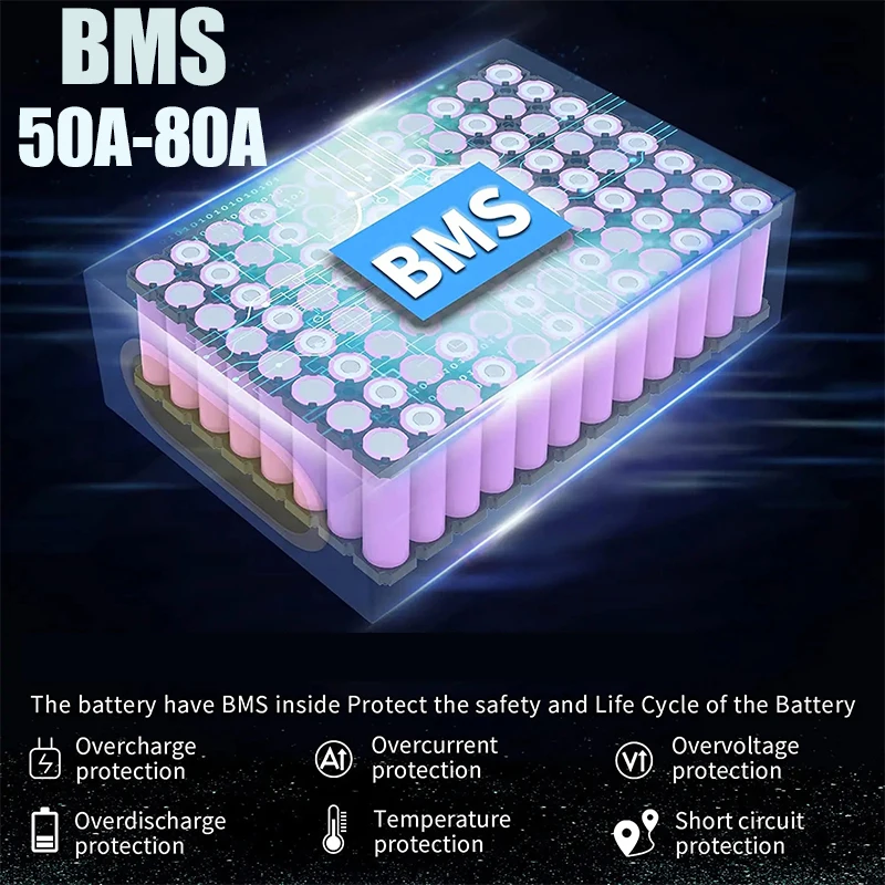48V 52V 30Ah 50Ah E-Bike Elekt – 72V 50Ah 21700 Lithium Battery Bewertung und Preis